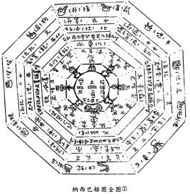 八卦陣用途|九宮八卦:基本概況,奇門遁甲背景,九星,詳細介紹,相關。